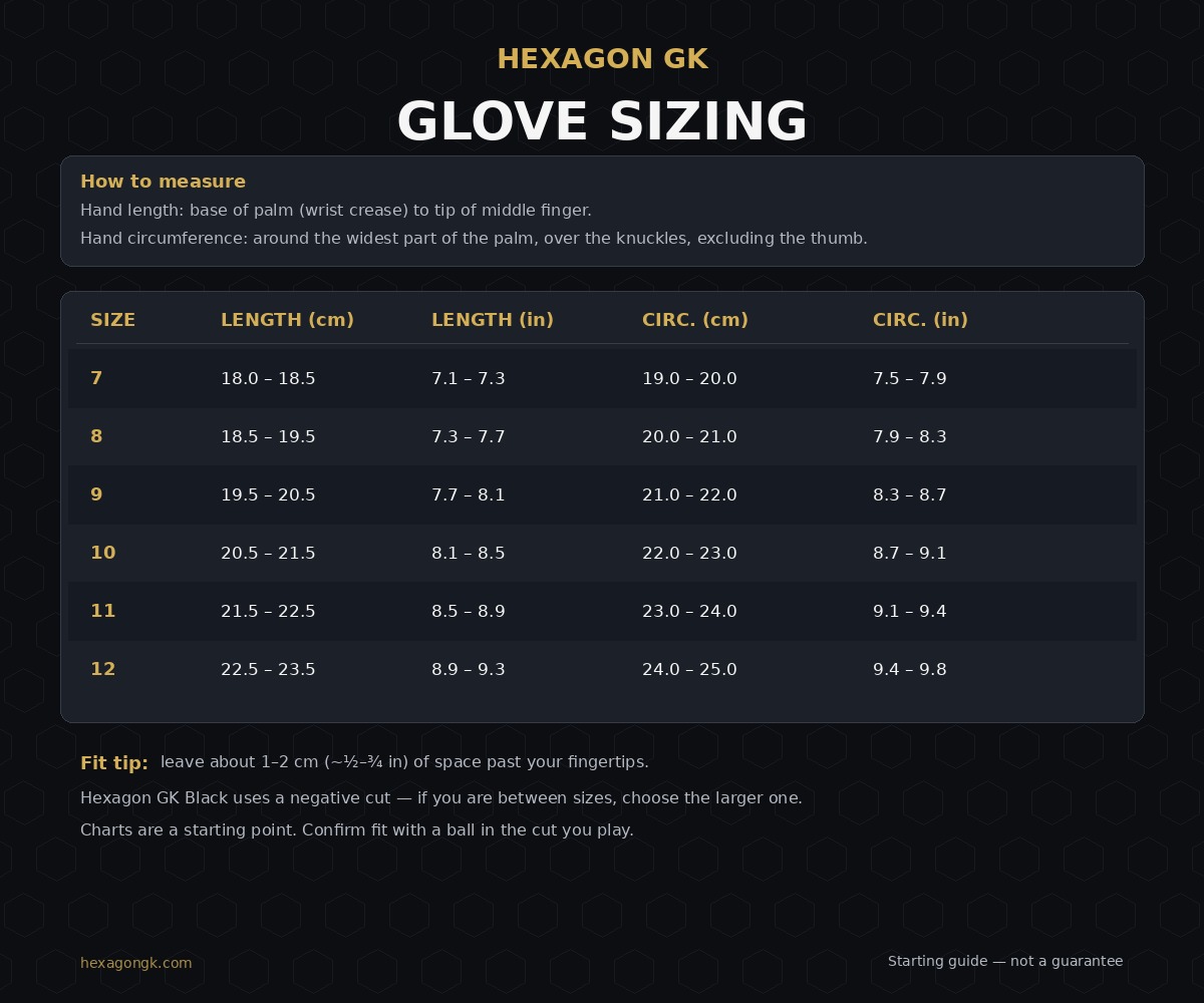 Hexagon GK glove sizing chart with hand length and circumference in centimeters and inches for sizes 7 through 12